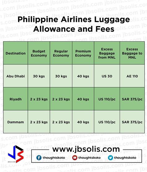 philippine airlines overweight baggage fee.